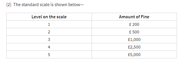 standard scale